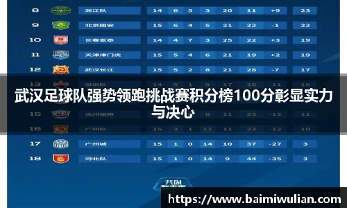 武汉足球队强势领跑挑战赛积分榜100分彰显实力与决心